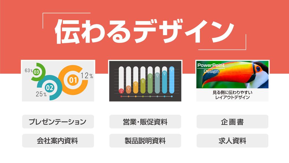 【PPT】プレゼン・営業資料を作成（ブラッシュアップ）します
