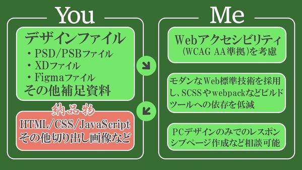 制作会社・デザイナー様向け。CMS不使用のコーディングやコード修正承ります