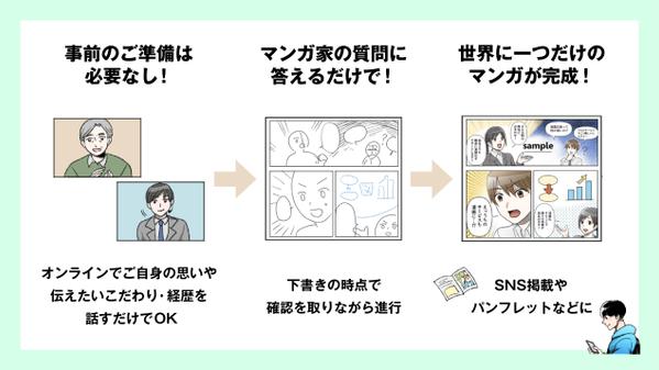 ドラマティックな演出が心に響く！想いを伝える広告漫画制作します
