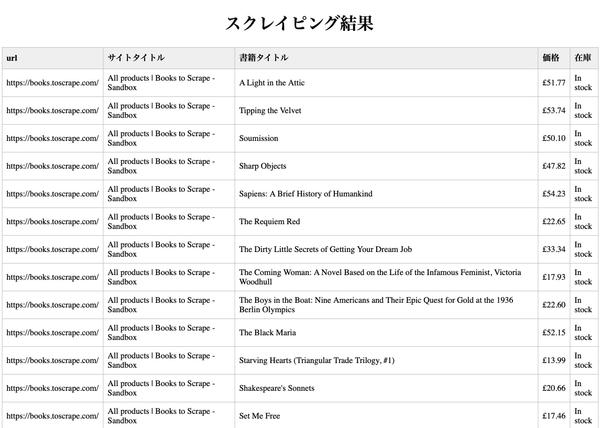 高速かつ高性能なwebスクレイピングで市場調査を効率化します