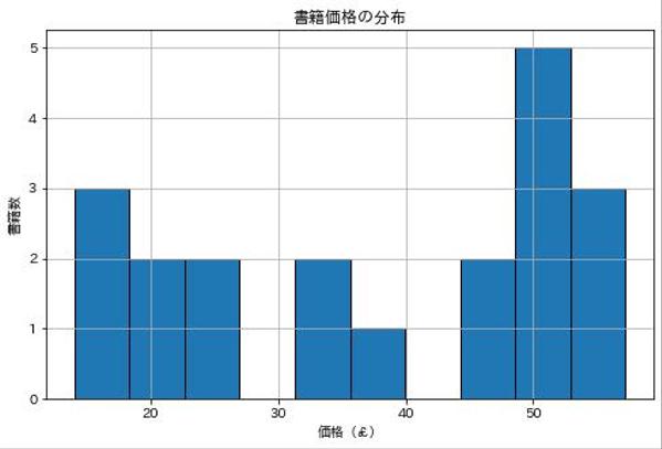 高速かつ高性能なwebスクレイピングで市場調査を効率化します