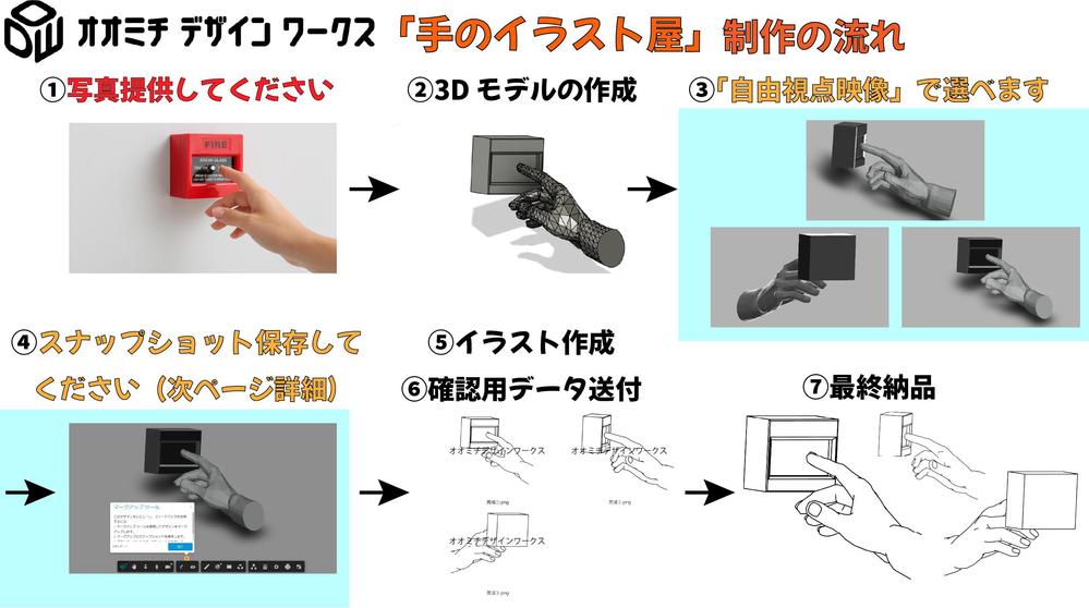 【手のイラスト屋】写真から手の線画イラストを「自由視点映像」で制作します