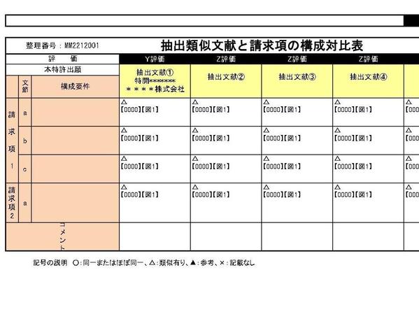 特許取得のための、特許技術の先行技術調査で開発企業を支援します