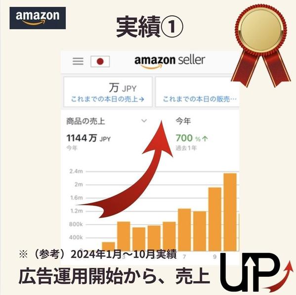 現役アマゾンセラーがAmazon広告運用をサポートします