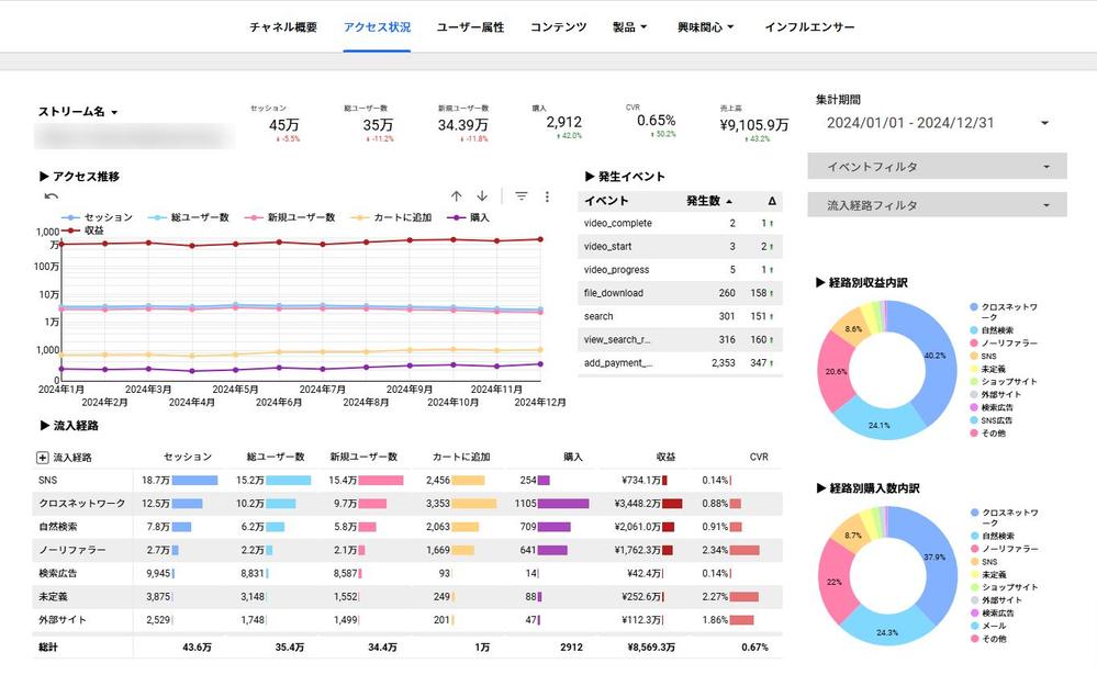GA4対応のLookerStudio分析レポートを作成します