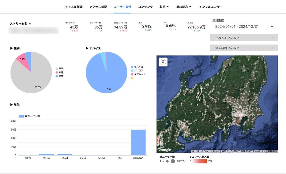 GA4対応のLookerStudio分析レポートを作成します
