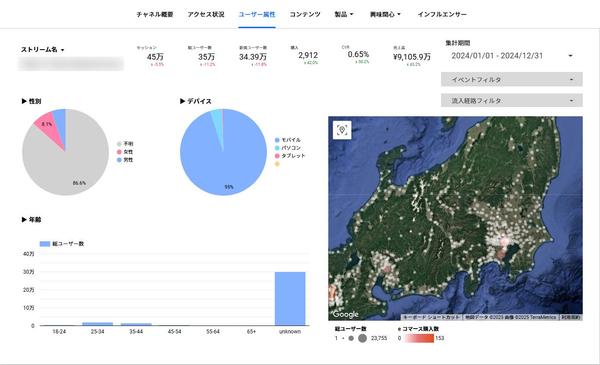 GA4対応のLookerStudio分析レポートを作成します