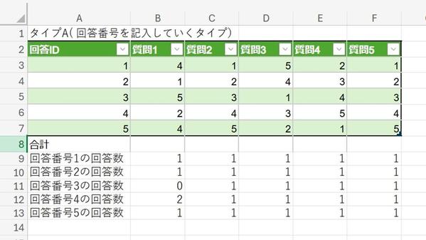アンケート結果の集計をEXCELファイル等に入力します