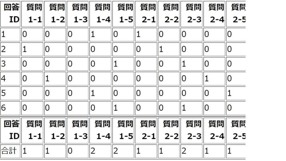 アンケート結果の集計をEXCELファイル等に入力します
