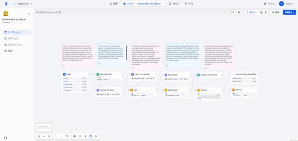 「Dify」を使った業務支援・顧客対応アプリを作成します