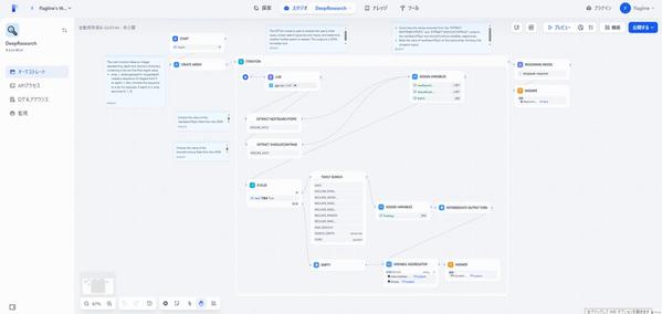 「Dify」を使った業務支援・顧客対応アプリを作成します