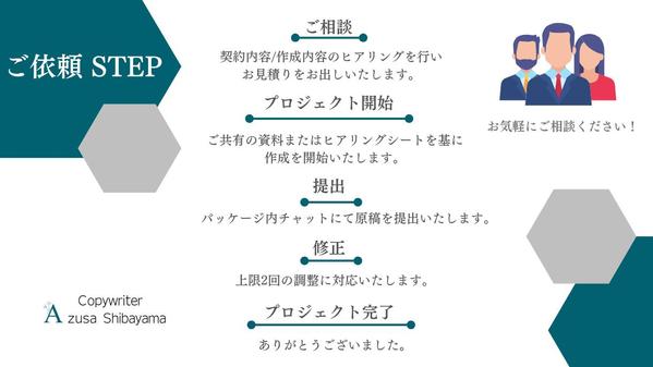 ≪継続実績あり≫貴社の“採用”に関する『文章全般』を作成いたします