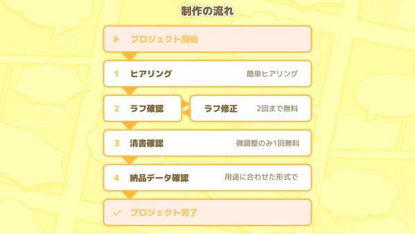 ポップな漫画制作｜サービスやPRを親しみやすく伝えます