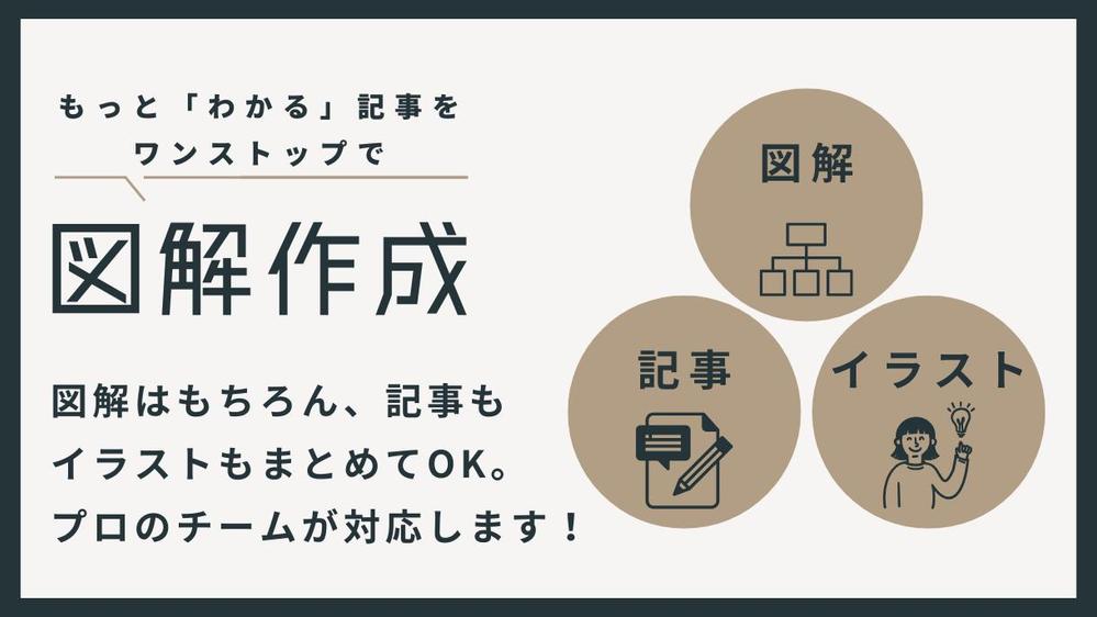 【トータルサポート】図解もイラストも記事も。プロチームが仕上げ
ます