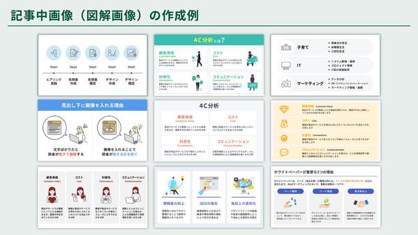 【丸投げOK】Web画像（ブログやnoteのサムネイル／記事中図解など）を作成します