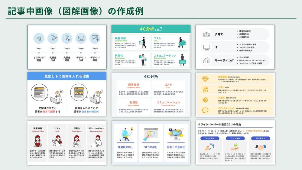 【Web記事中の図解作成の代行】シンプルで分かりやすいWeb画像を作成します