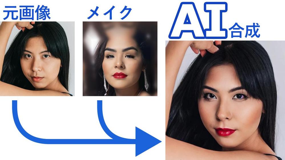 AI が「メイク」（メイクアップ）をシミュレーションするシステムを開発します