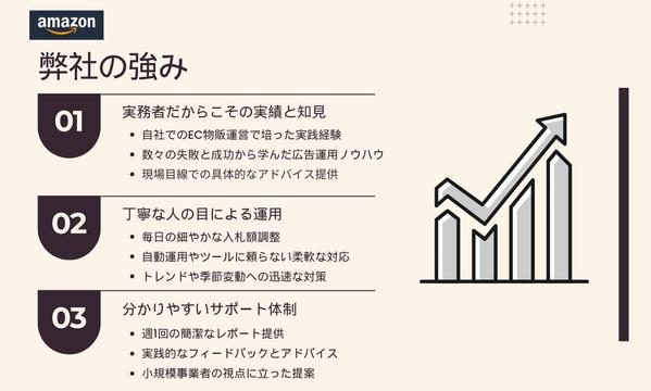 現役アマゾンセラーがAmazon広告運用をサポートします