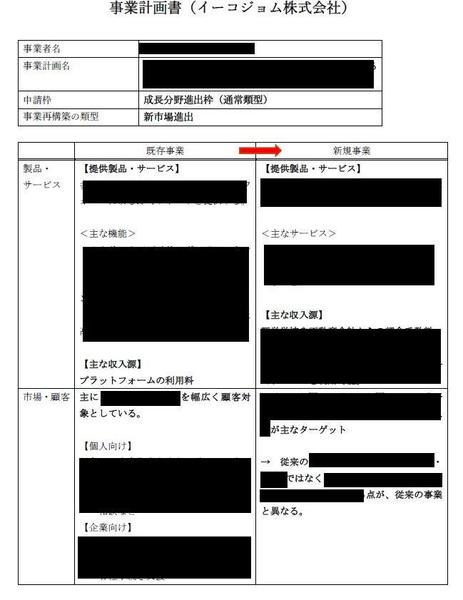 あらゆる補助金申請に必要な事業計画作成を代行いたします