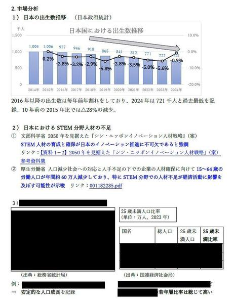 あらゆる補助金申請に必要な事業計画作成を代行いたします