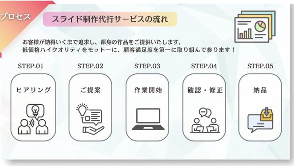 ポートフォリオやプレゼンをする見やすく分かりやすいスライド資料を代行で作成いたします