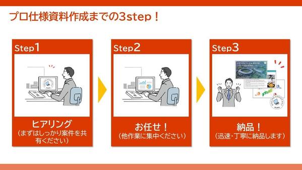 ビジネス成功を支えるプレゼン資料、ブラッシュアップいたします