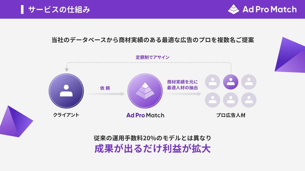 【成果に自信あり】実績豊富な即戦力のWebマーケターが、一気通貫で集客支援をします
