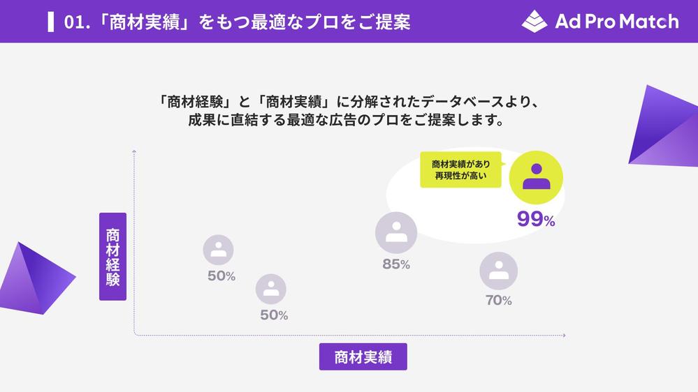 【成果に自信あり】実績豊富な即戦力の広告のプロが、広告運用のインハウス化を支援します