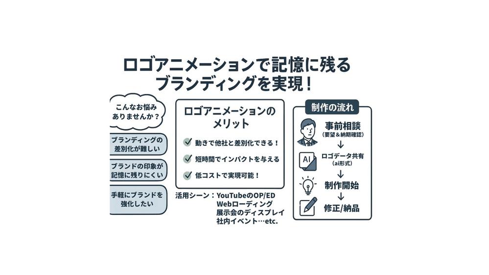 【ロゴの魅力を最大化！】ロゴアニメーションでブランドイメージの認知向上につなげます