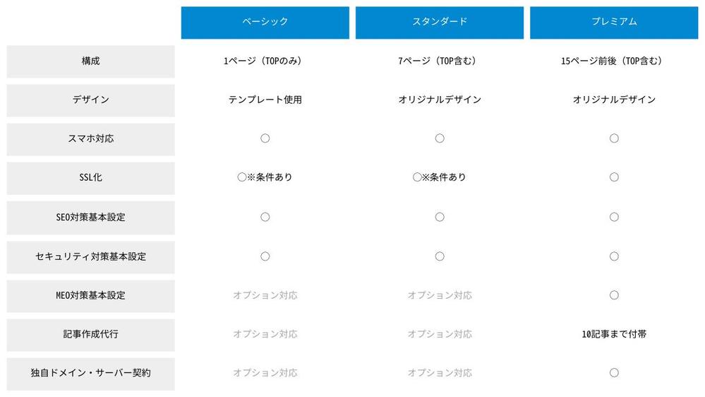 クリニック向け】集患に注力したオリジナルホームページをWordPressで制作します