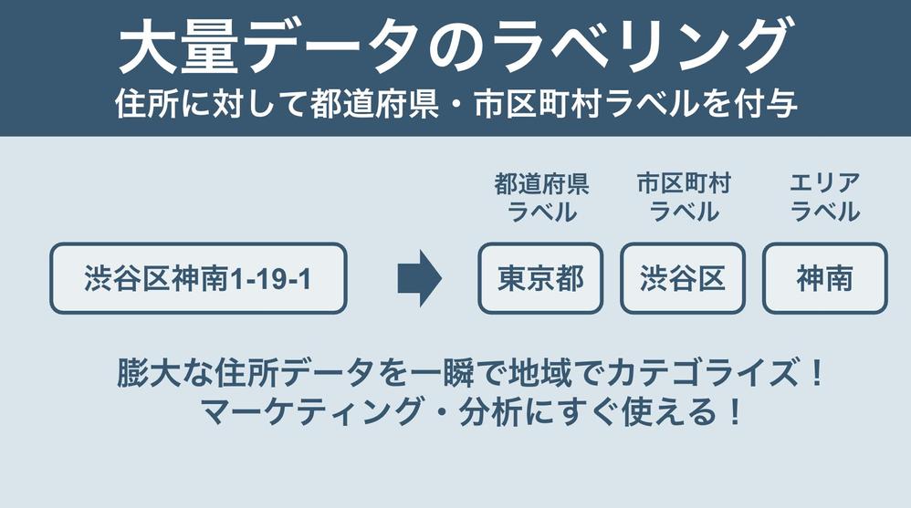 大量の住所データに対し、道府県・市区町村ラベルを付与を代行します
