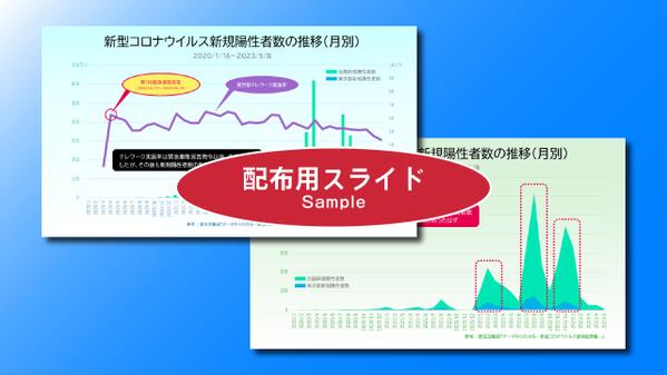 プレゼン資料、配布用資料のプレゼンスライドを作成します