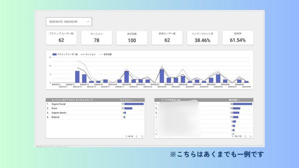Looker studioで分かりやすいグラフや表を作成します