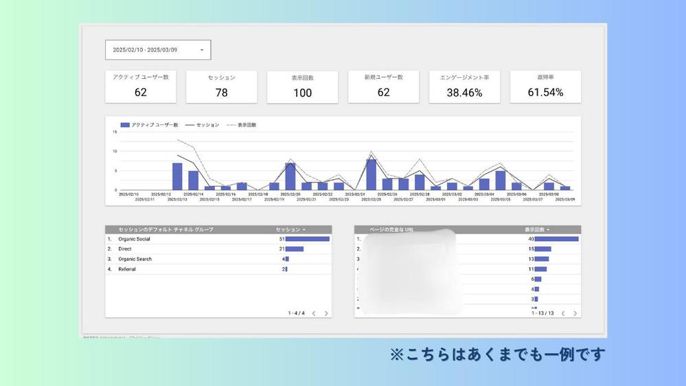 Looker studioで分かりやすいグラフや表を作成します