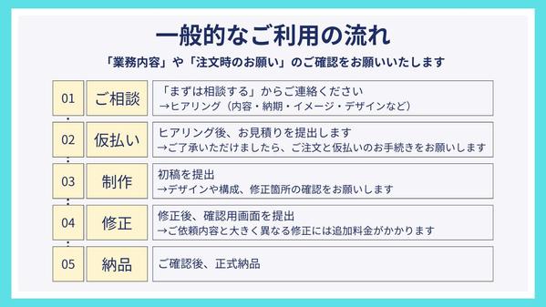 【Canva使用】各種バナー、アイキャッチなどのWeb画像を作成します