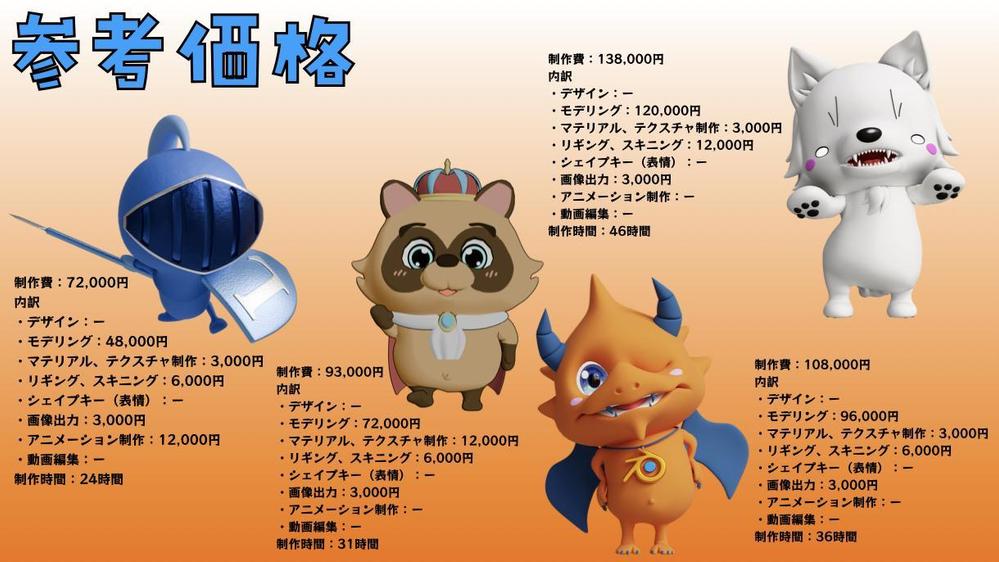 オリジナルキャラクターの3Dモデリング＆CGアニメーションを制作いたします