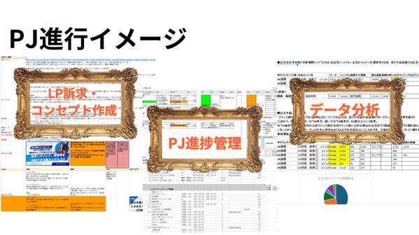 ７日でMeta広告画像、動画⇒LP⇒ライン構築、Meta広告初期設定、運用します