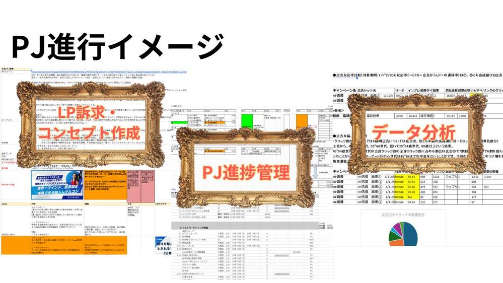 ７日でMeta広告画像、動画⇒LP⇒ライン構築、Meta広告初期設定、運用します