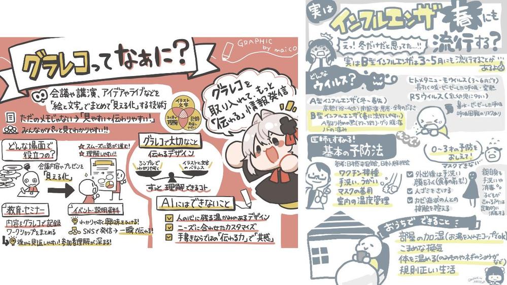 【市場調査データを視覚化！】リサーチ結果のグラレコ作成します