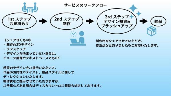 キャラクターのモデリングから3dアバターのセットアップまで担当いたします