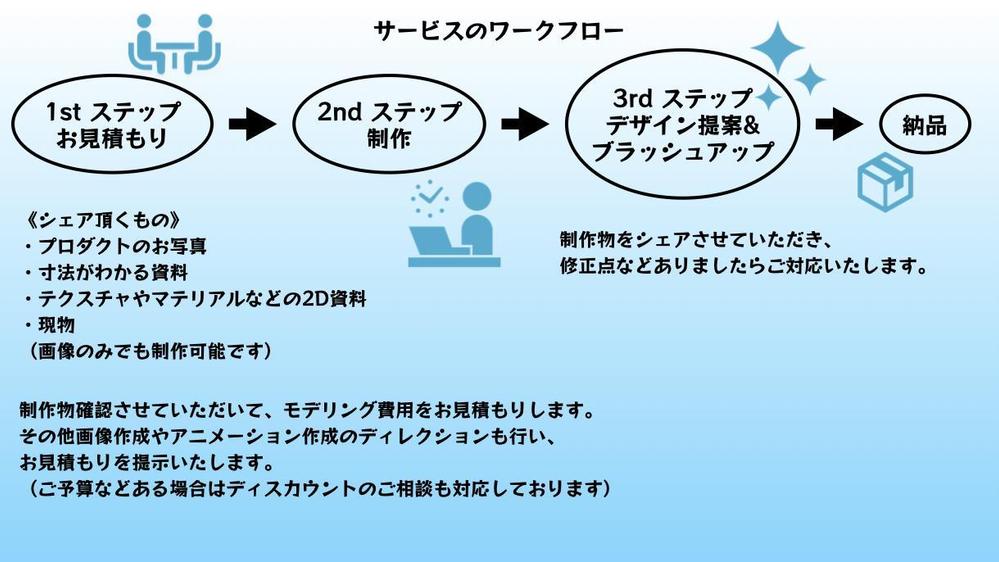 プロダクト商品の3Dモデリング&CGアニメーション制作します