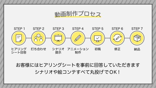 【企業紹介／PR動画】魅力が’’伝わる’’アニメーション動画を制作いたします