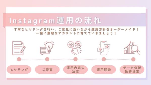 あなたのアカウントをオーダーメイドで設計、集客に繋げる運用をします