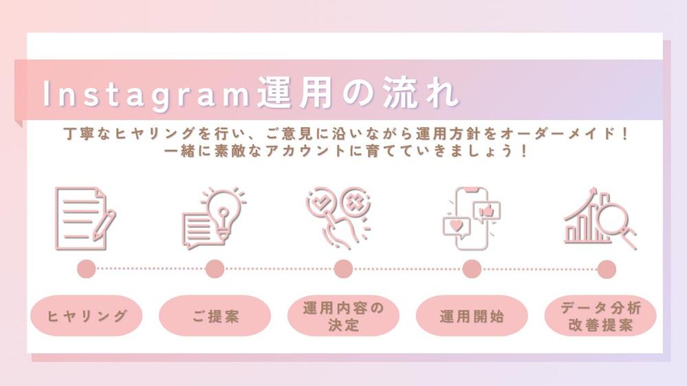 あなたのアカウントをオーダーメイドで設計、集客に繋げる運用をします