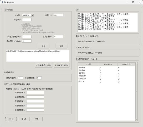 海外FXのGOLDで安定運用している自動ツールをライセンス売りします