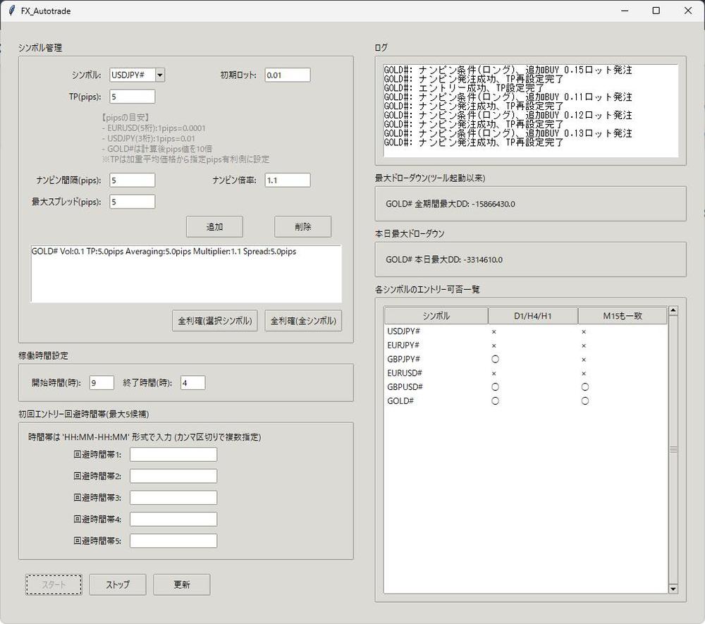 海外FXのGOLDで安定運用している自動ツールをライセンス売りします