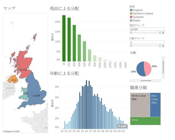 Tableauを用いたデータ解析と可視化レポート作成を行います