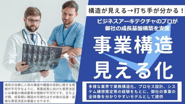 ビジネス構造の見える化、成長に向けた課題設定と解決計画策定をご支援します