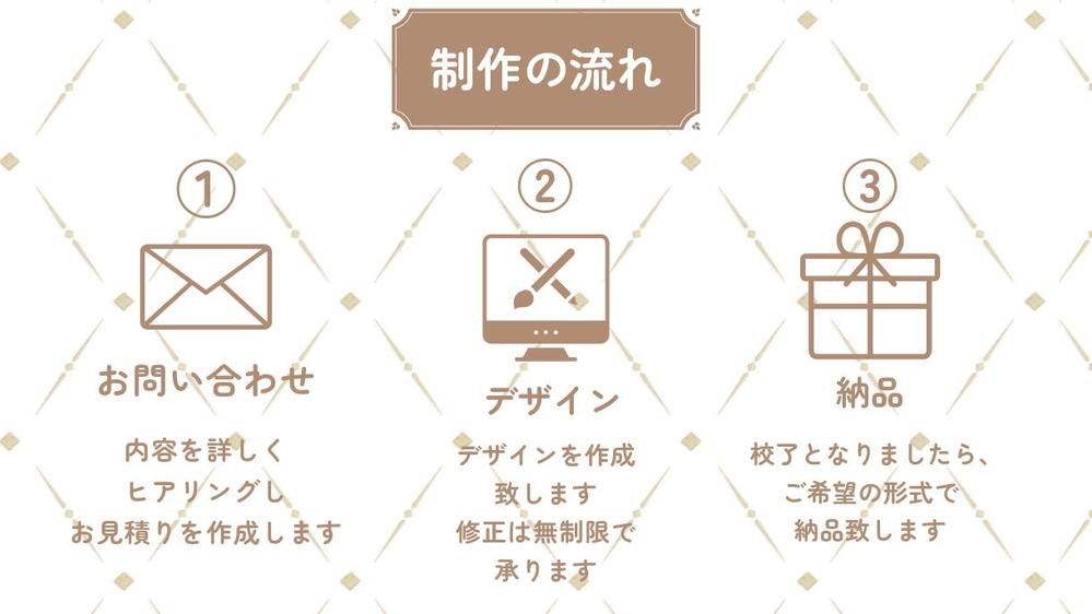 【印刷までフルサポート】キッチンカー・サロン・飲食特化｜メニュー表作成します