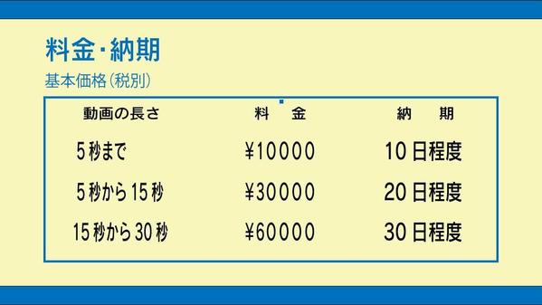 アニメーションで、商品・サービスを魅力的に伝え、興味を持って頂ける動画を制作します